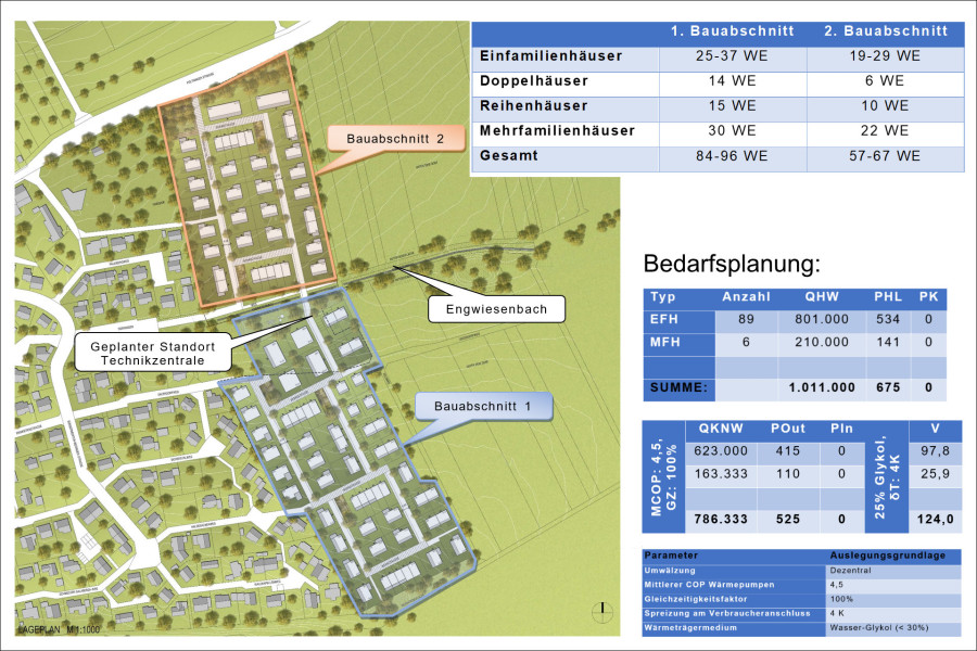 Bedarfsplanung