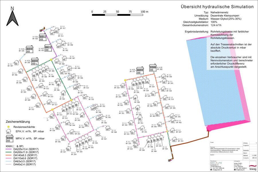 Hydrauliksimulation