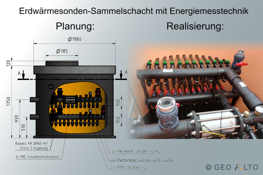 Sammelschacht