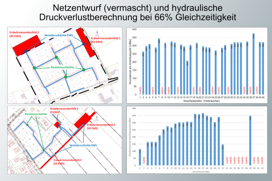 Netzhydraulik