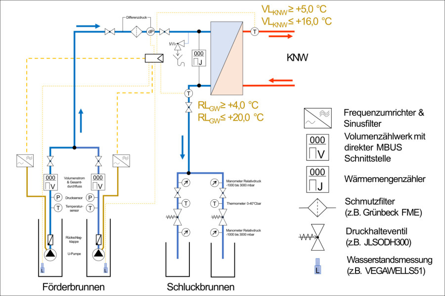 Hydraulikschema Brunnenwasser