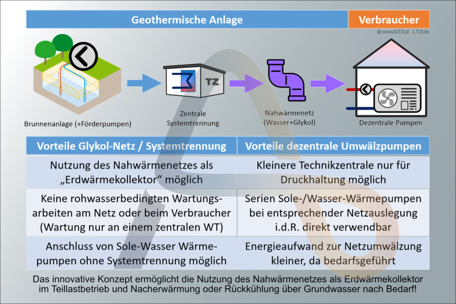 Nahwärmekonzept